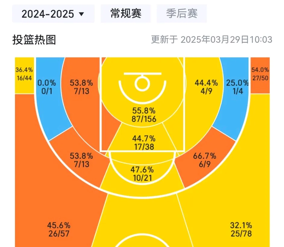  快船赛程表2025至2026 